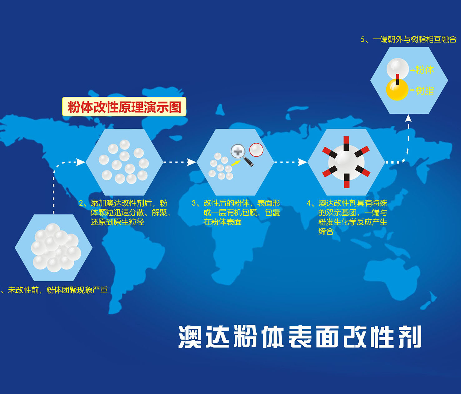 分散劑在油漆涂料領(lǐng)域的應(yīng)用