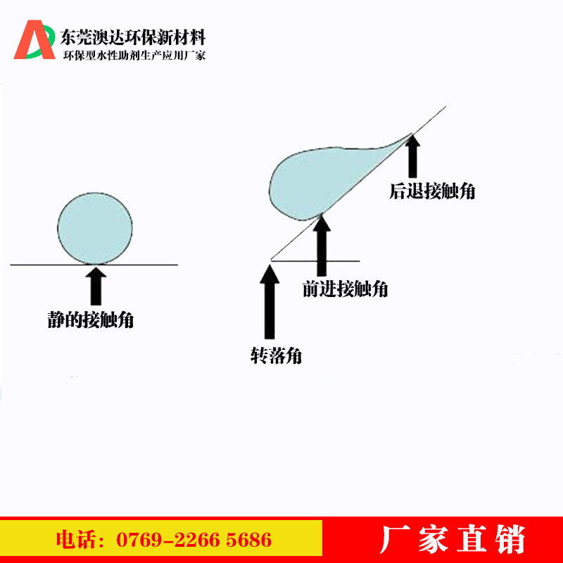 澳達(dá)涂料疏水防水劑