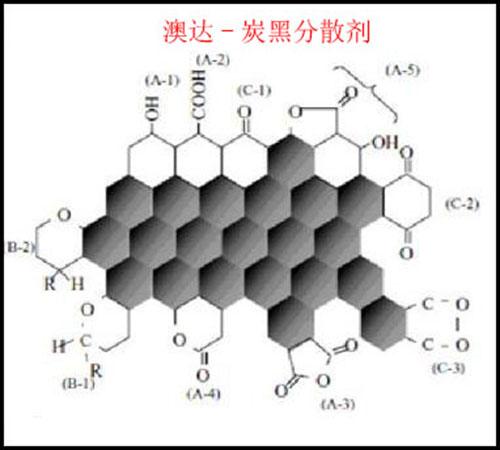 炭黑結(jié)構(gòu)