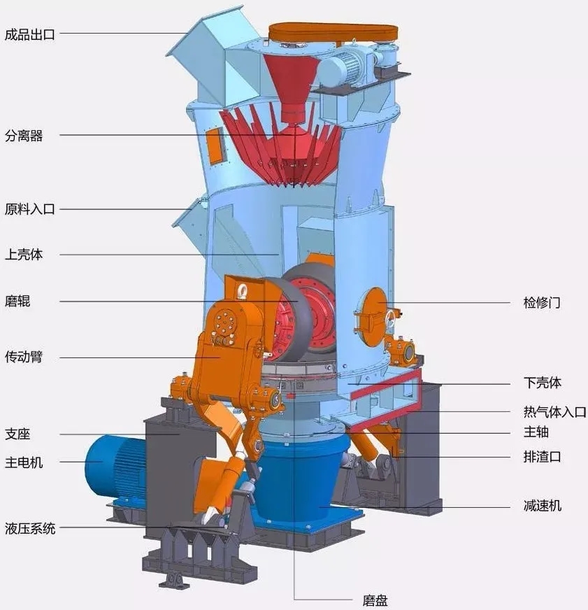 粉體分散劑澳達